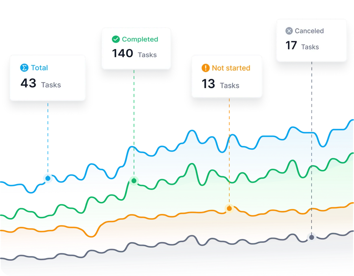 Powerful Analytics with Field Service Work Order Solution