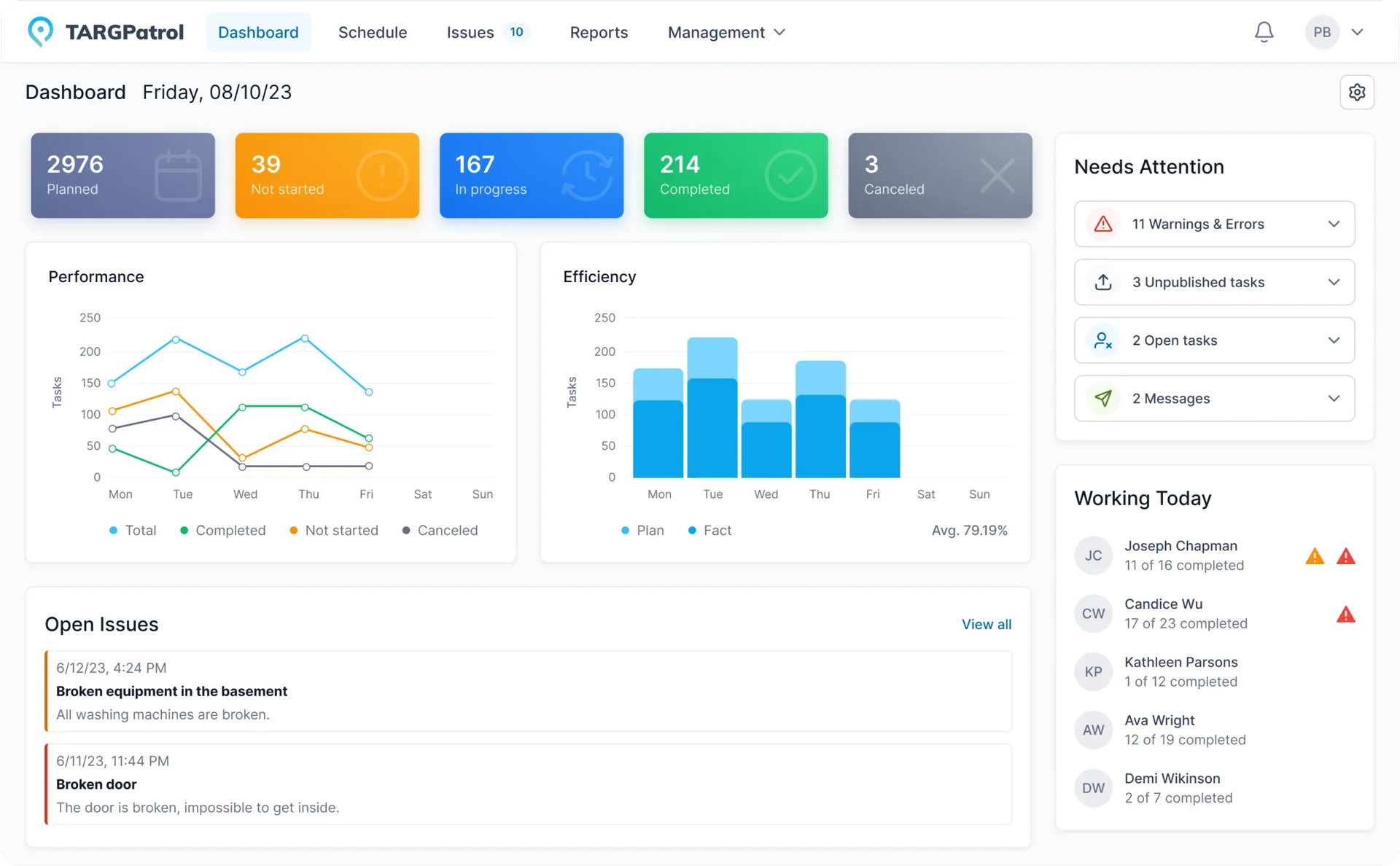 TARGPatrol Dashboard