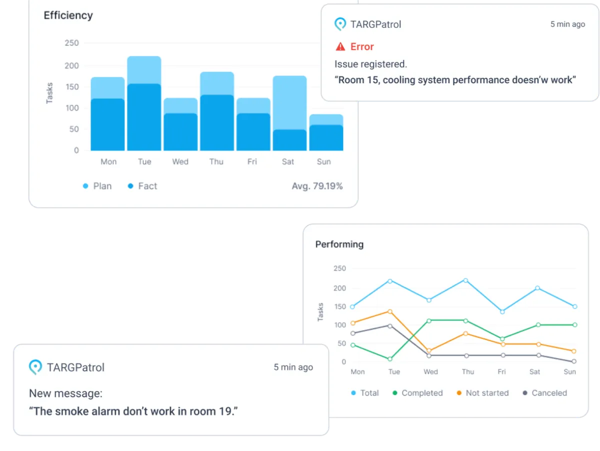 Real-time monitoring and analytics