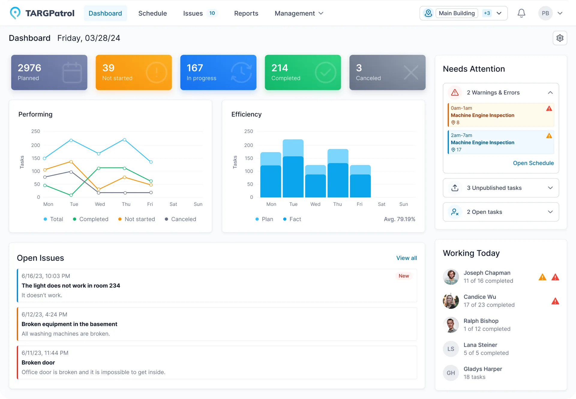 Dashboard of TARGPatrol web application designed for organizing and monitoring patrol tours