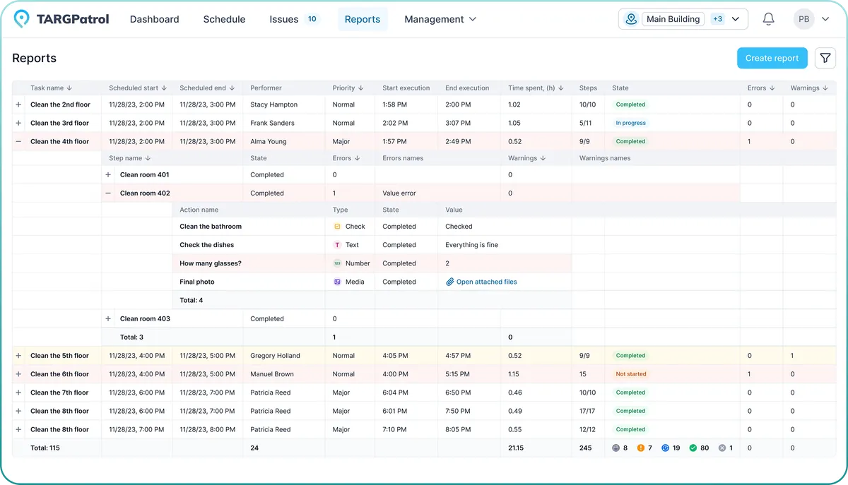 Comprehensive Analytics