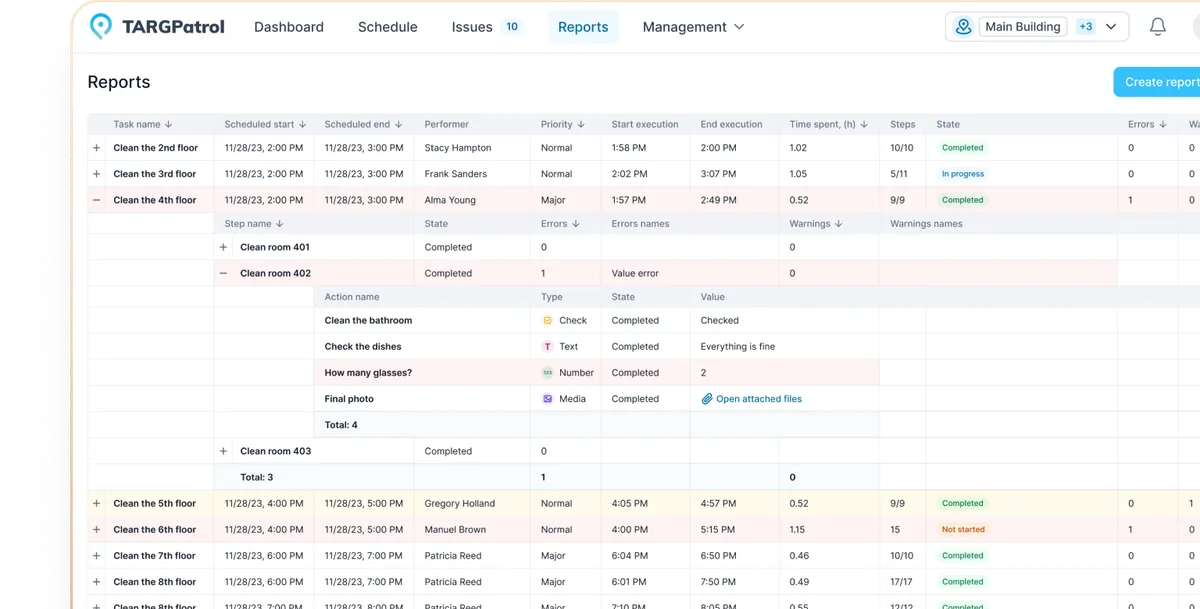 Analytics and Reporting