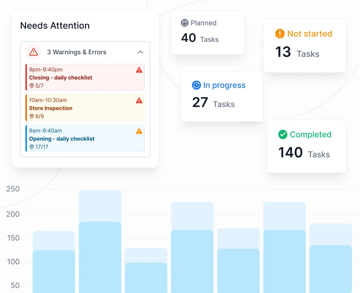 Actionable Insights with Retail Store Software