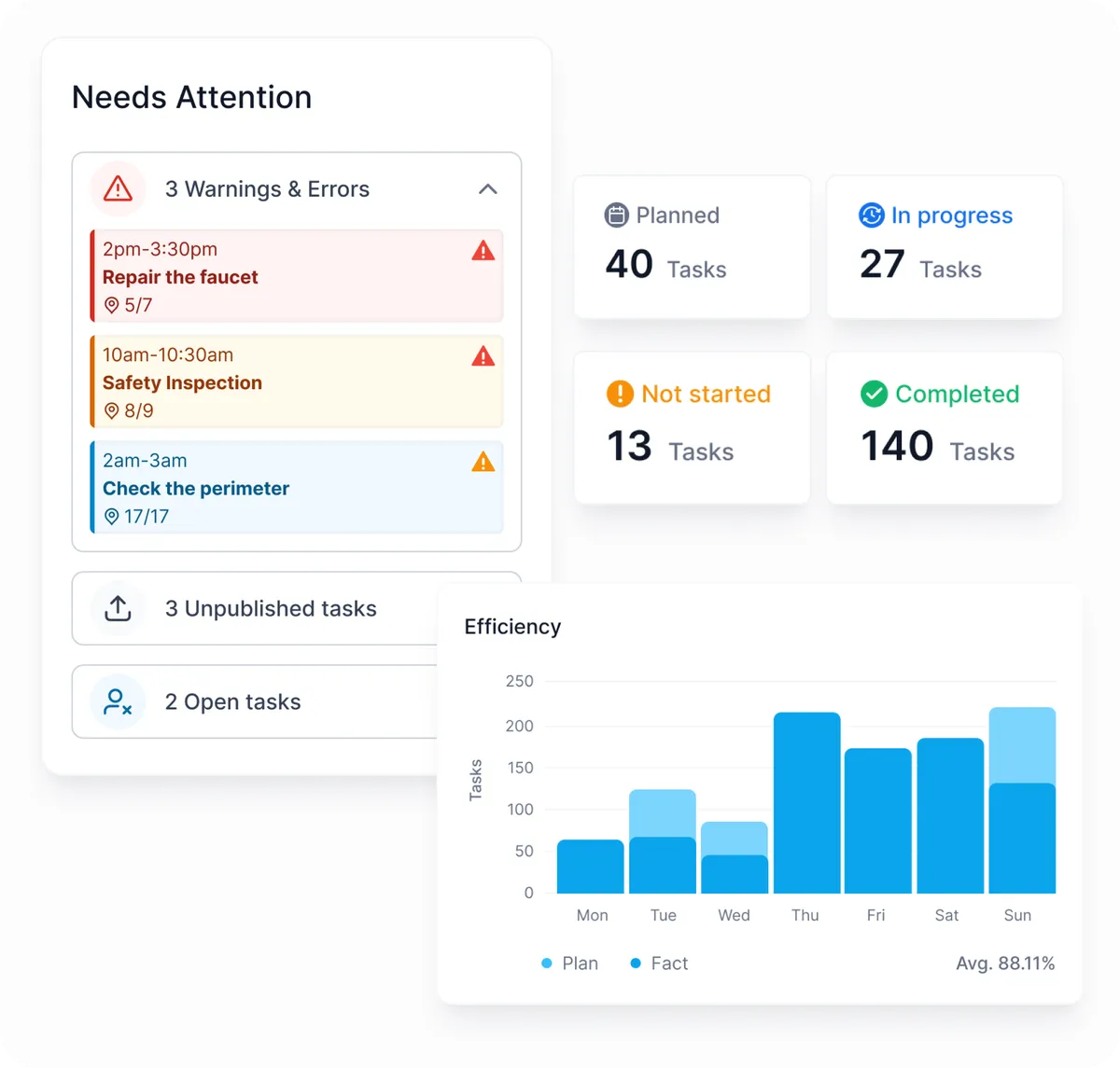 Unlock Powerful Data Visualizations with Guard Patrol Software