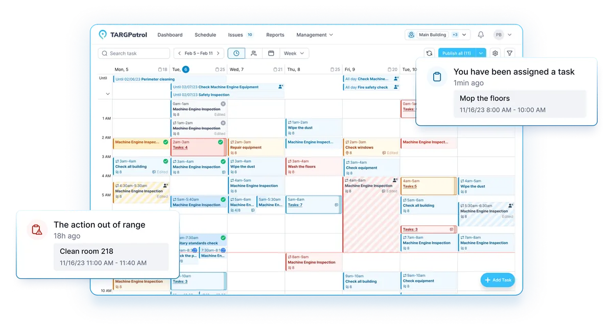 Task analytics dashboard
