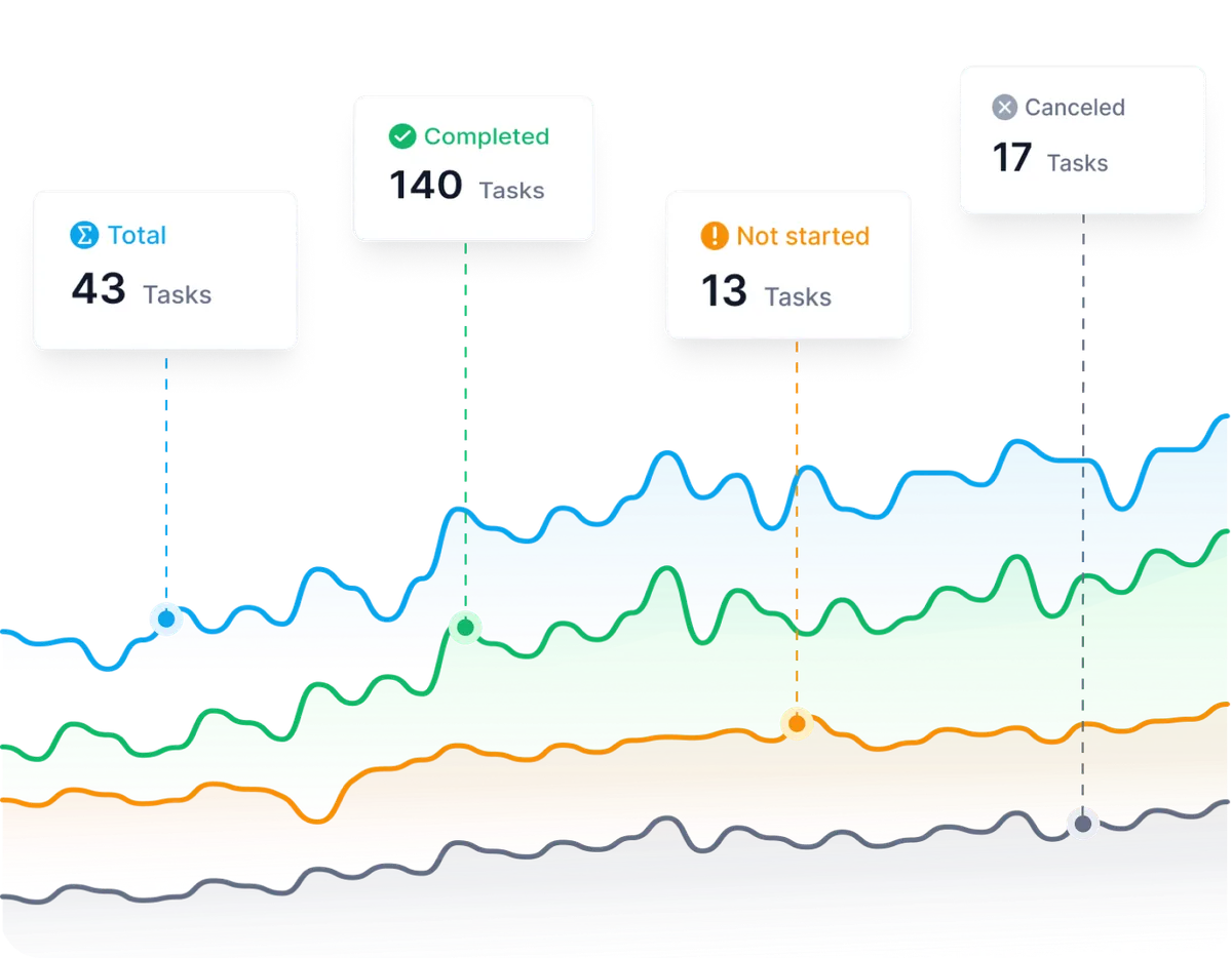 Offline Patrol Tracking for Any Environment