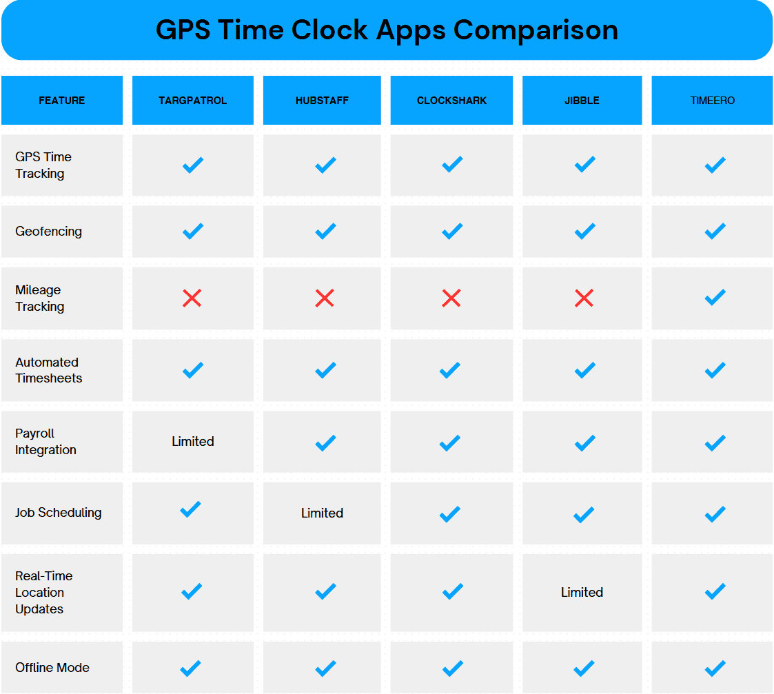 GPS time tracking apps