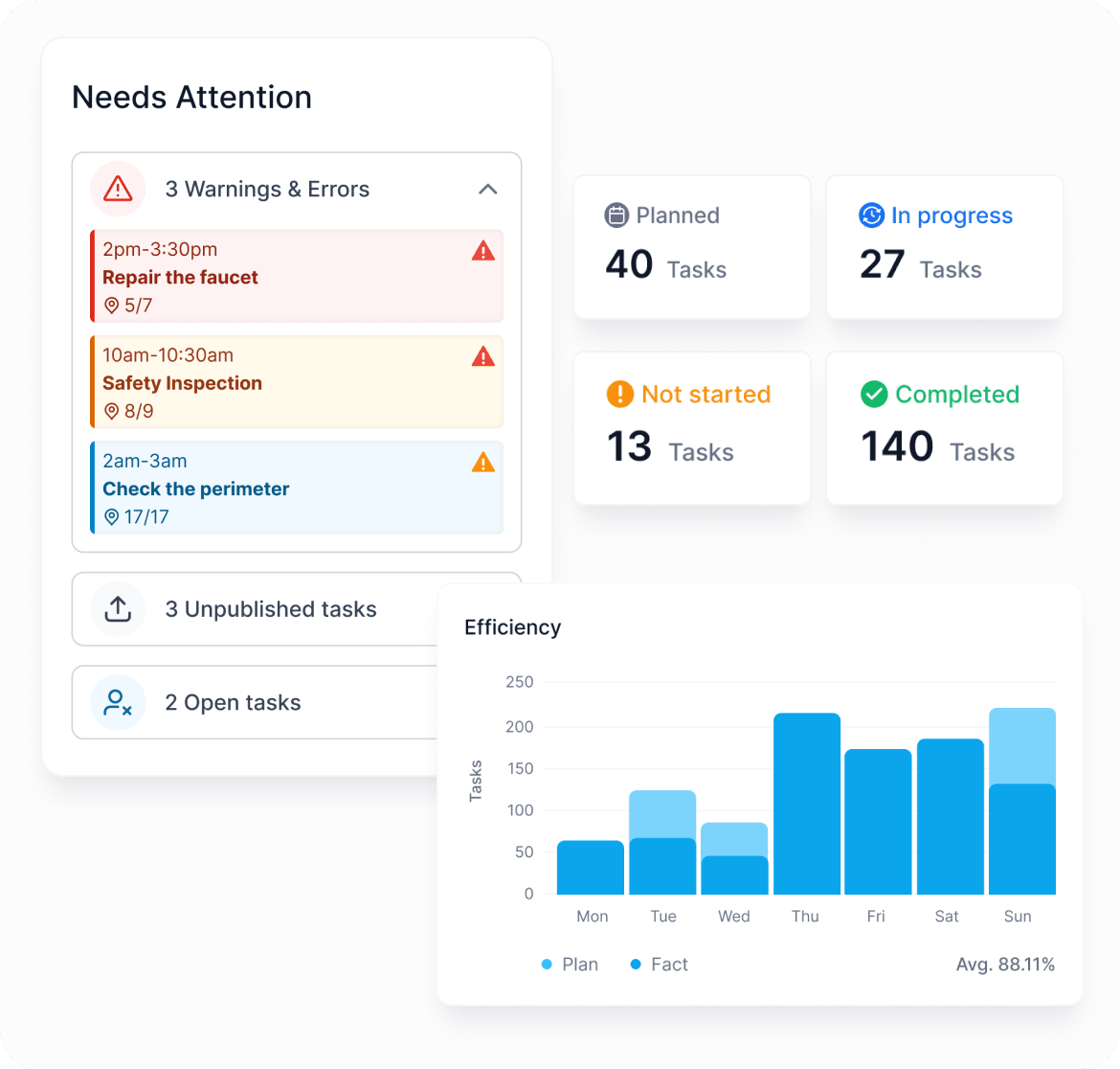 Insightful Data Visualizations