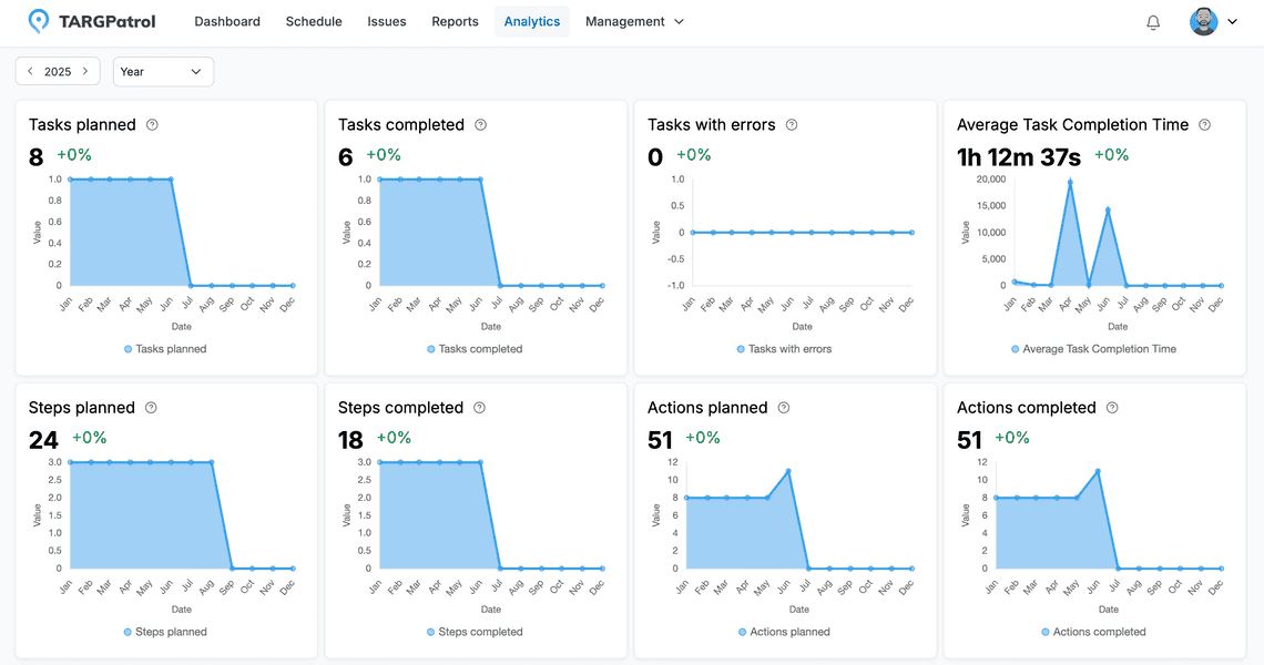 TARGPatrol Analytics