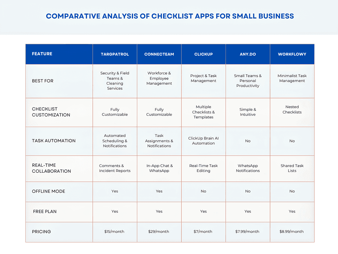 Comparative Analysis of Checklist Apps for Small Business